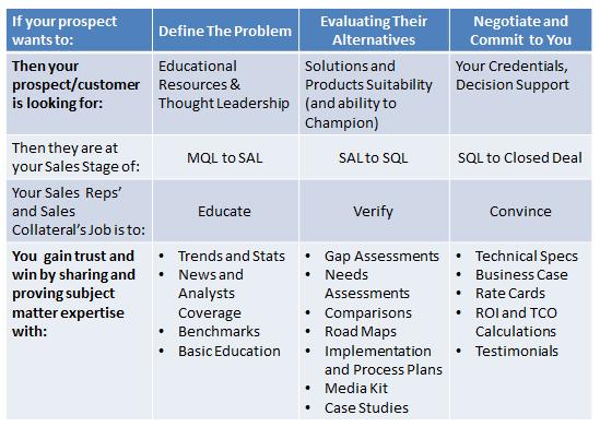 Sales Content Map No BR