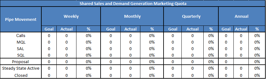 B2B Demand Generation Scorecard