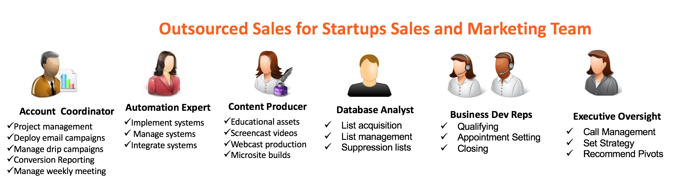 Outsourced Sales for Startups Sales and Marketing Team
