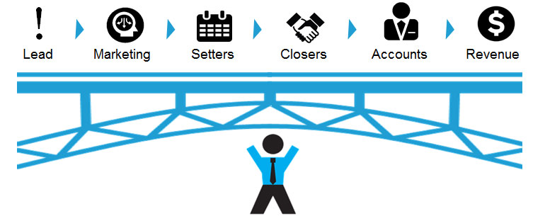 Sales and Marketing Operations Outsourcing Case Study