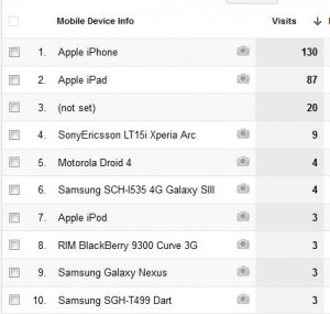 Mobile Traffic Oct 2012