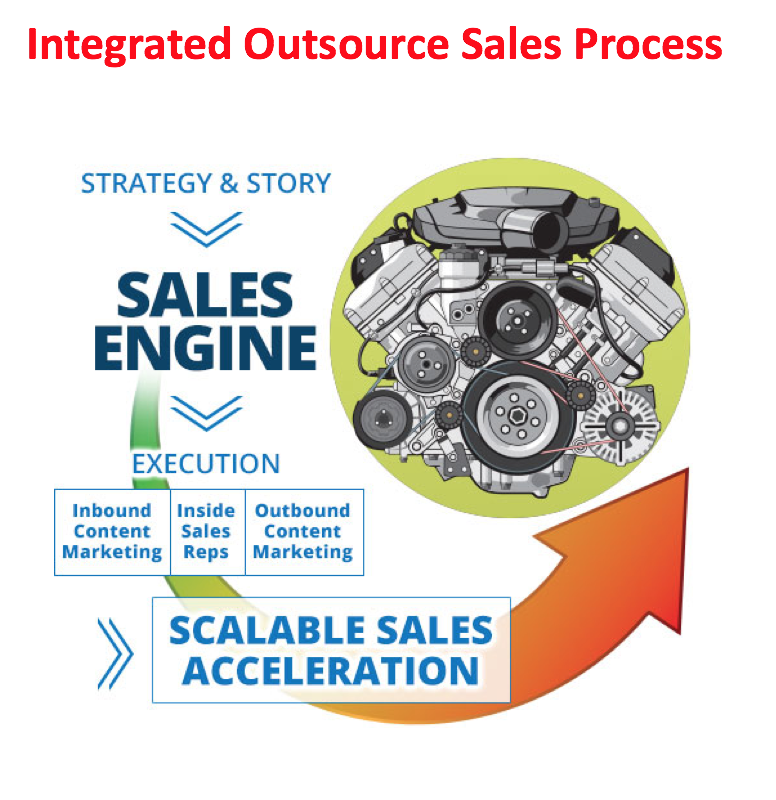 Integrated Outsource Sales Process