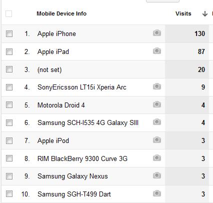 b2b sales volume