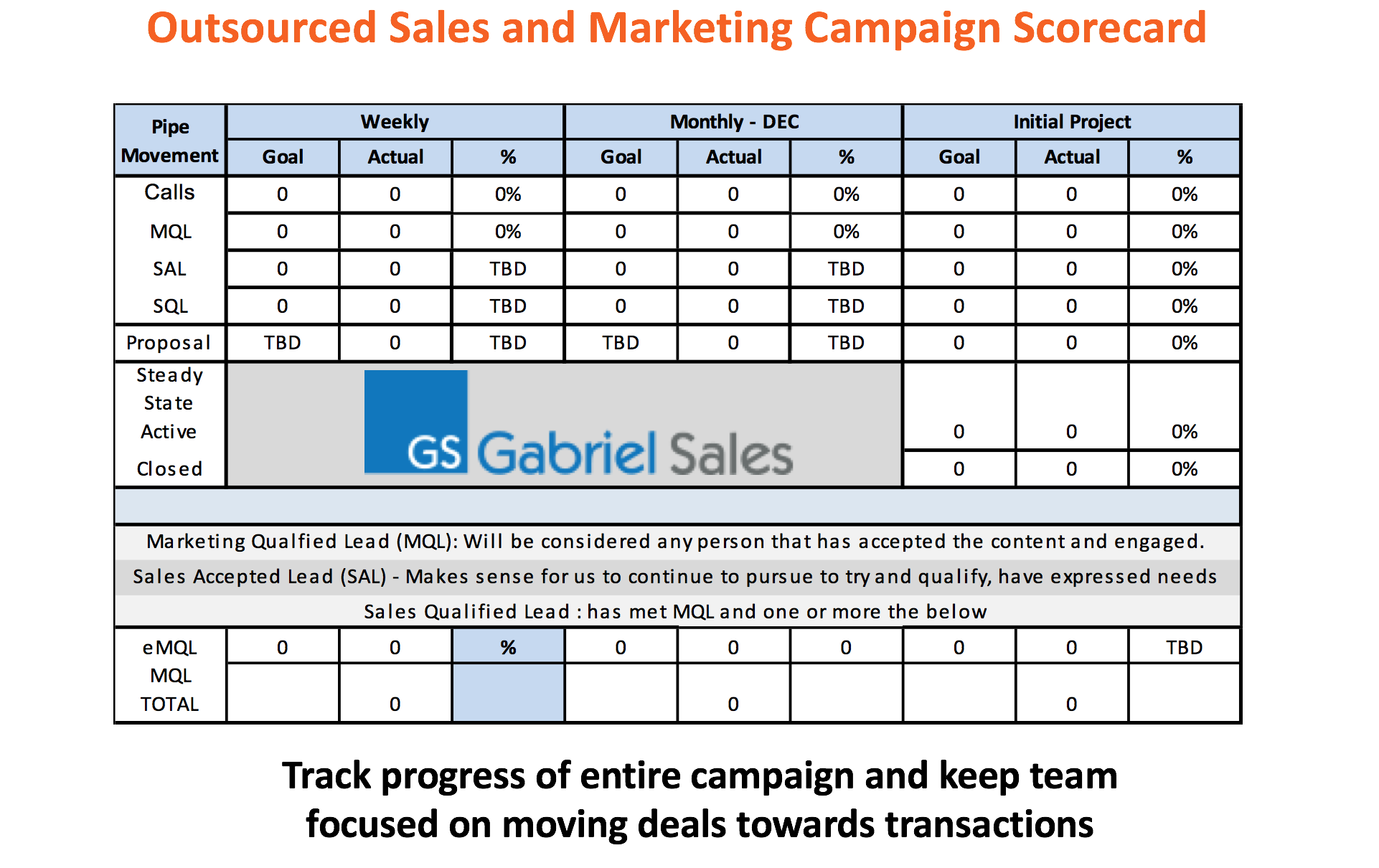 Outsourced Sales and Marketing Metrics