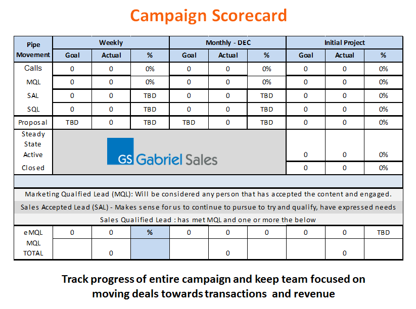 outsource sales and marketing scorecard