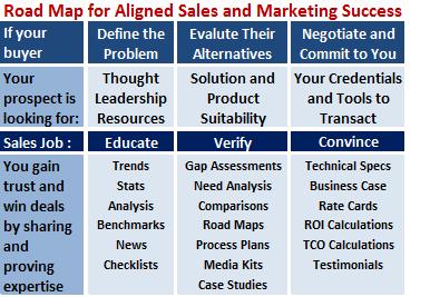 sales education cycle