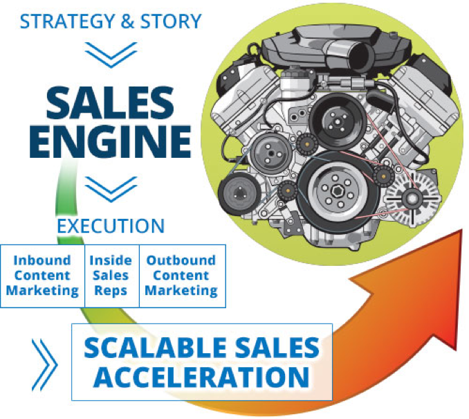 sales engine- Sales and Marketing