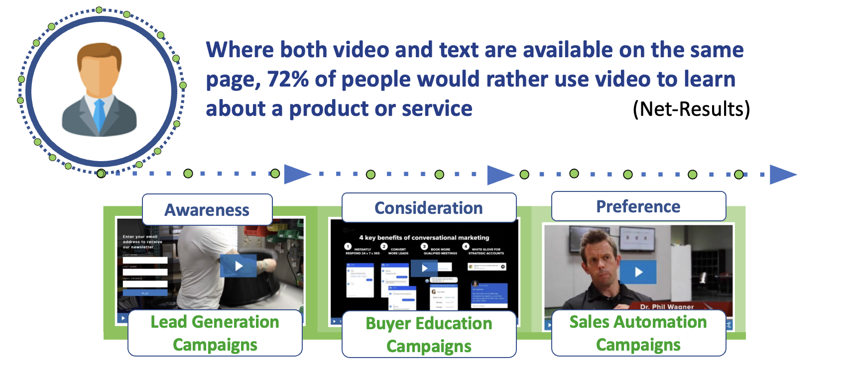 Video Trends for B2B Sales