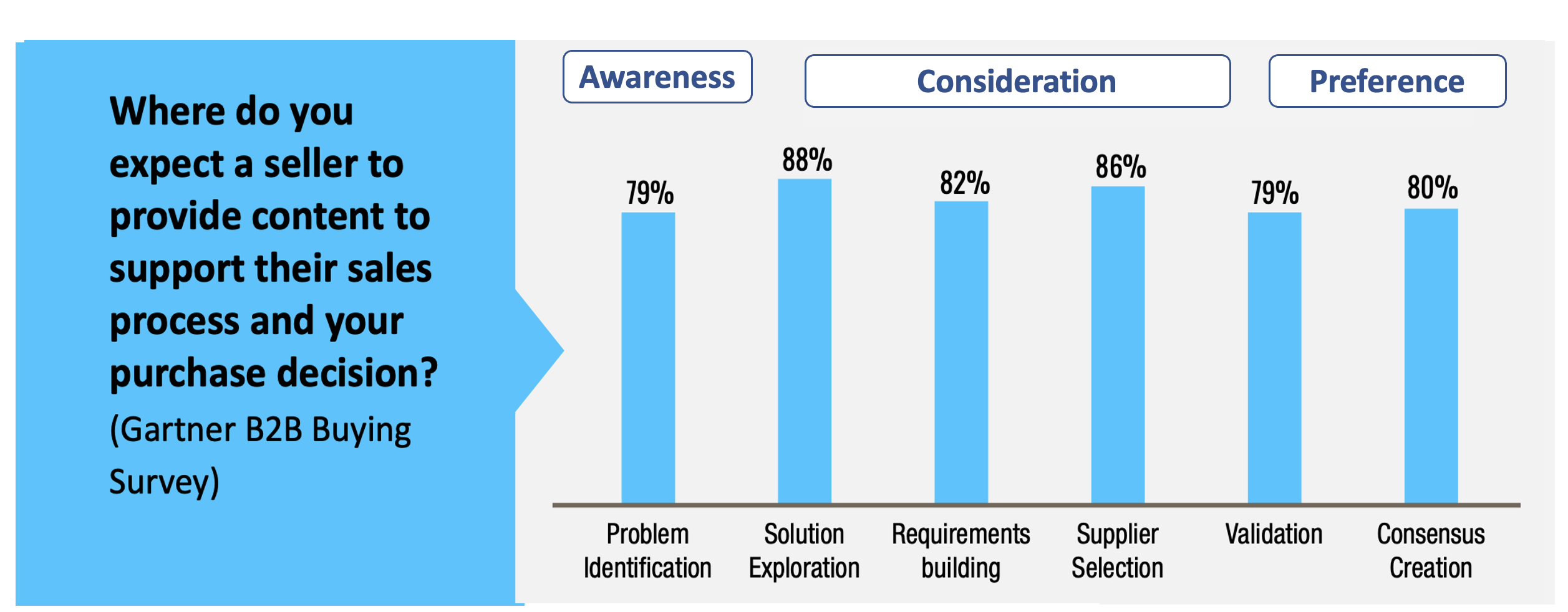 key B2B demand generation stats