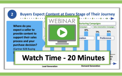 The B2B Digital Sales Webinar