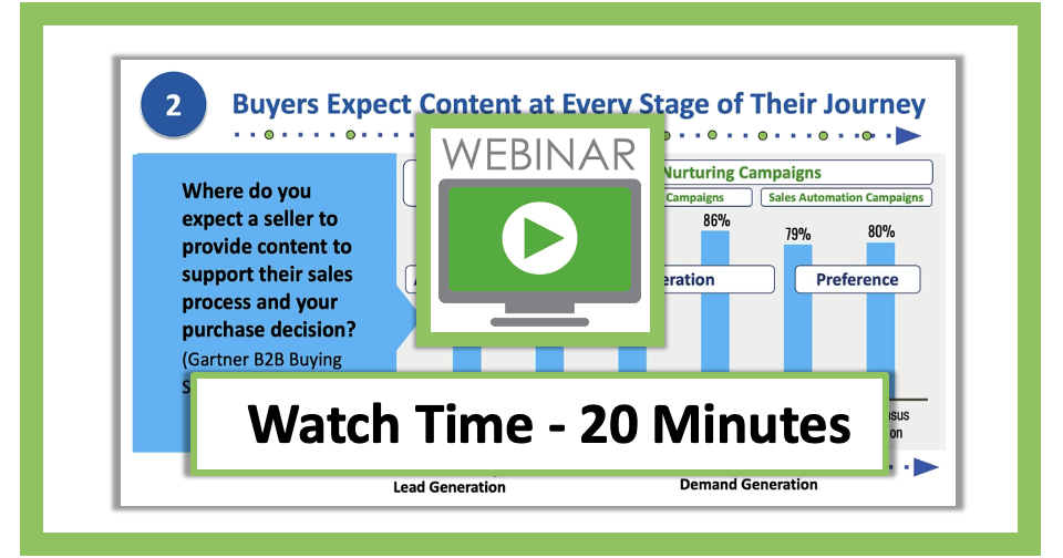 The B2B Digital Sales Webinar