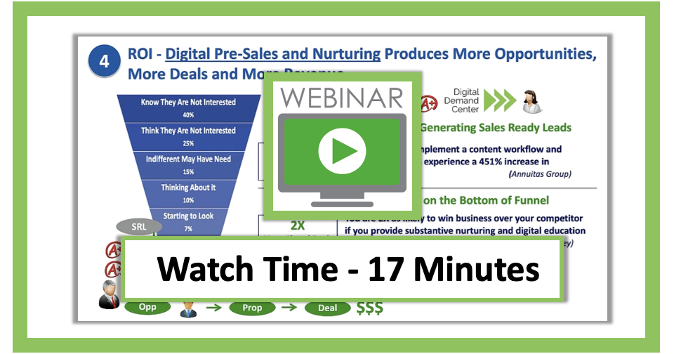 The ROI of Lead Nurturing Webinar