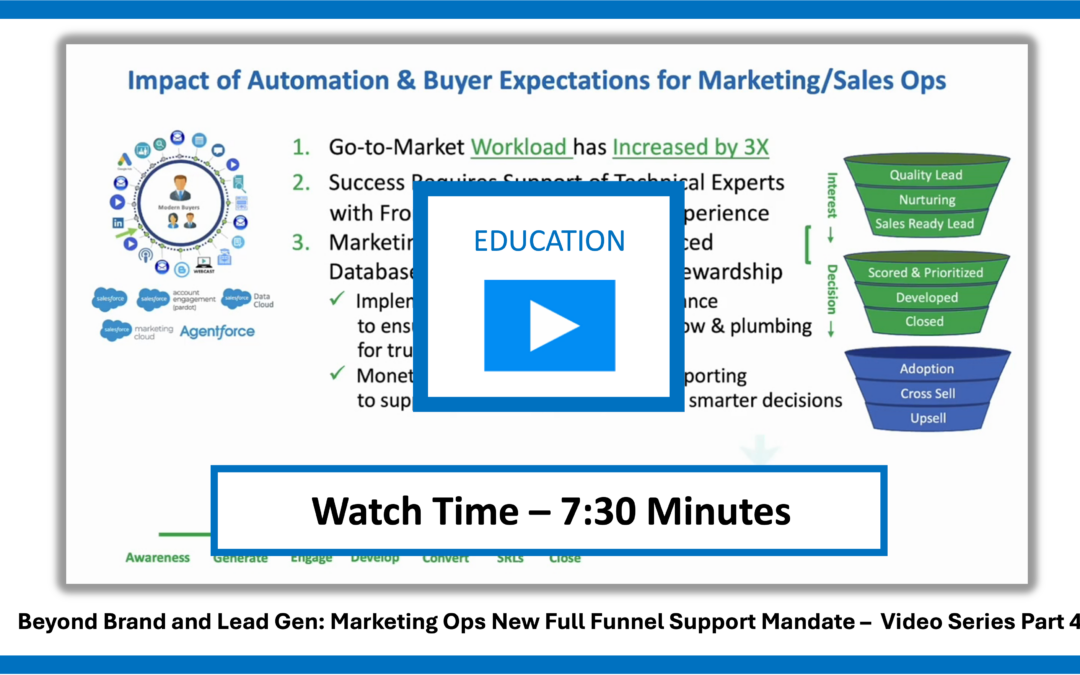 How Does Achieving Successful Automation and Sales Enablement Impact Sales and Marketing Ops? Educational Video
