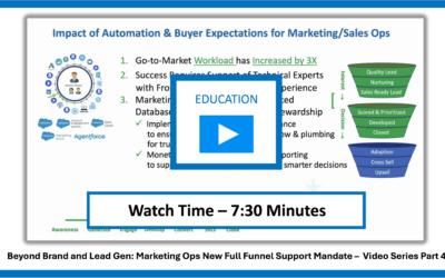 How Does Achieving Successful Automation and Sales Enablement Impact Sales and Marketing Ops? (Educational Video)