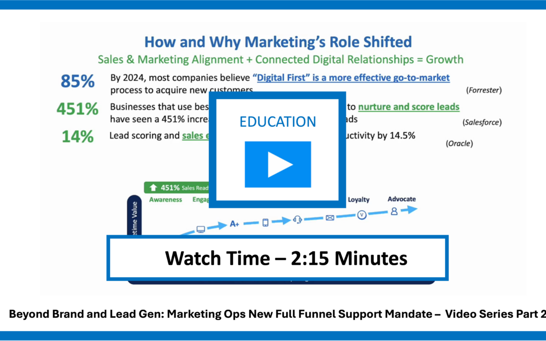 Marketing Leaders Are Automating the Full Customer Lifecycle Educational Video