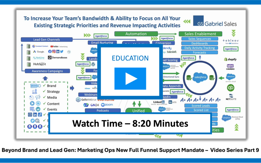 Why Gabriel Sales is Right Solution for Companies Serious About Marketing Automation, Sales Enablement and AI Success Educational Video