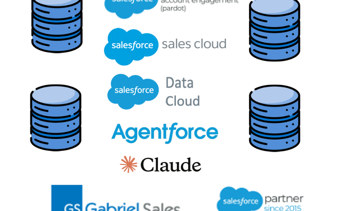 Marketing Cloud Account Engagement Migration Services